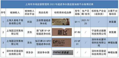 四批次凈水器抽檢不合格，微信支付致歉；針紡織品銷售市場面臨質(zhì)量監(jiān)管挑戰(zhàn)